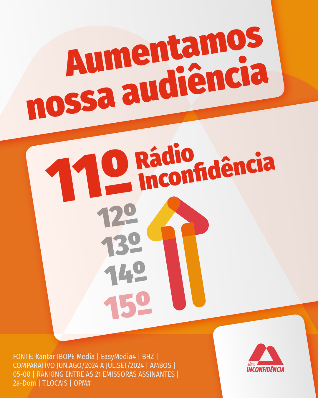 AUDIÊNCIA DA RÁDIO INCONFIDÊNCIA CRESCE DE JUNHO A SETEMBRO